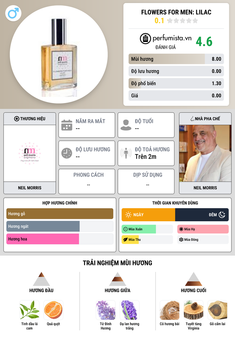 Thông tin chi tiết Flowers for men: Lilac