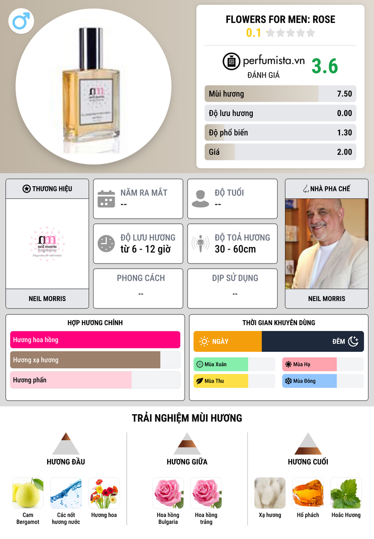 Thông tin chi tiết Flowers for men: Rose