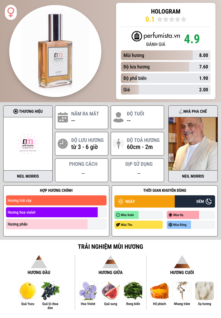 Thông tin chi tiết Hologram