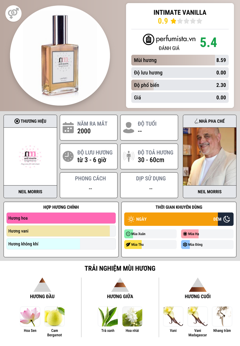 Thông tin chi tiết Intimate Vanilla