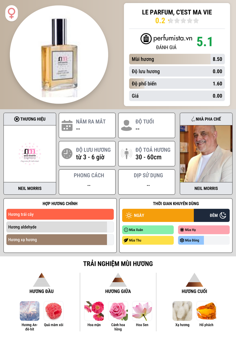 Thông tin chi tiết Le Parfum, C'est Ma Vie