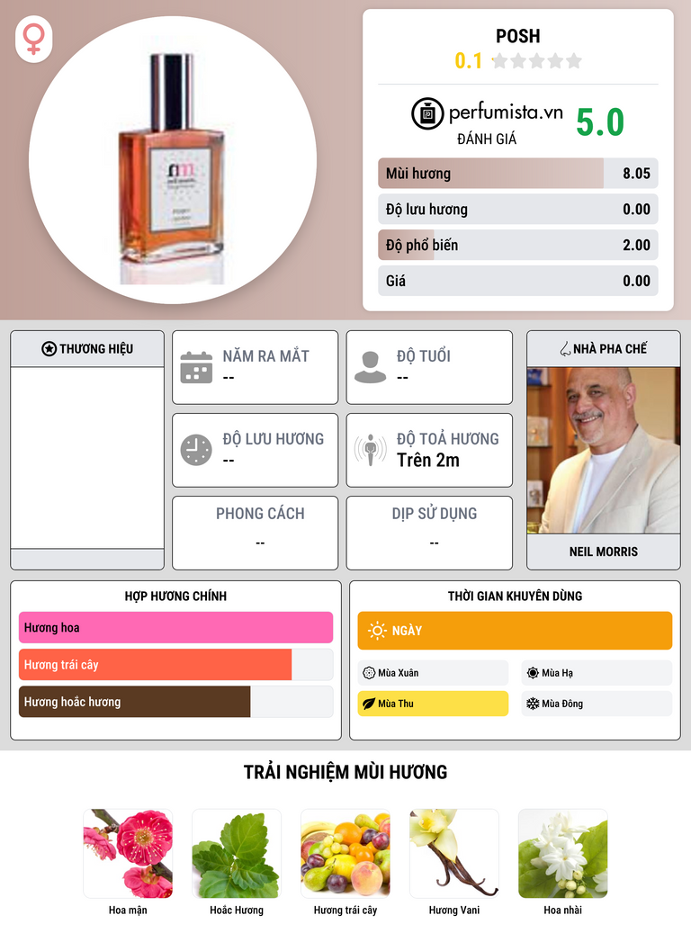 Thông tin chi tiết Posh
