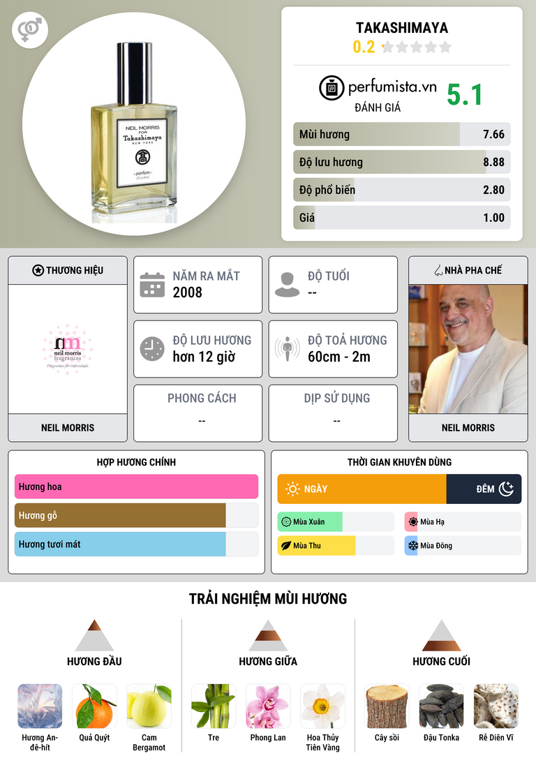 Thông tin chi tiết Takashimaya