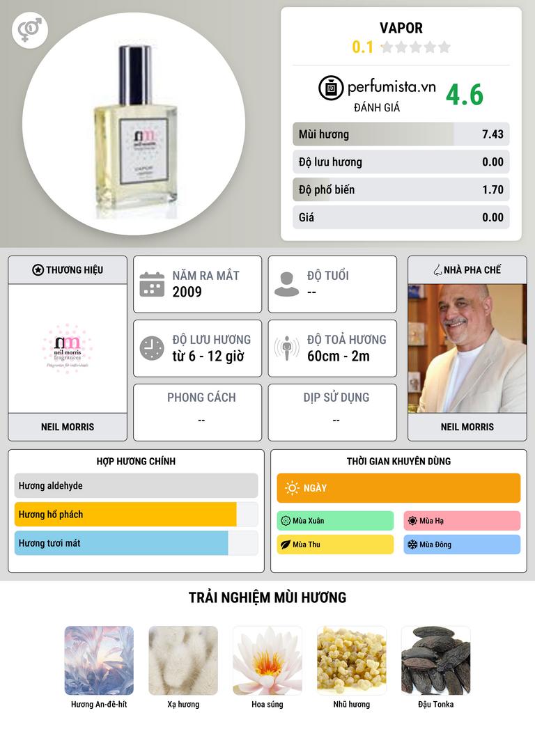 Thông tin chi tiết Vapor