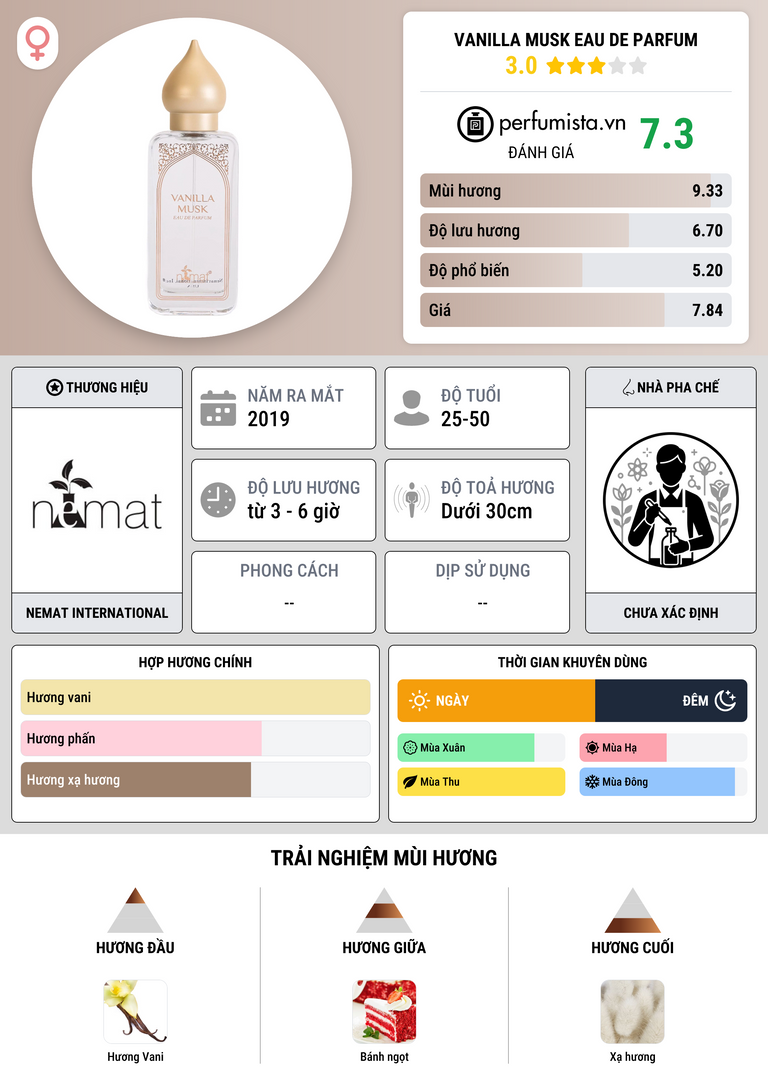 Thông tin chi tiết Vanilla Musk Eau de Parfum