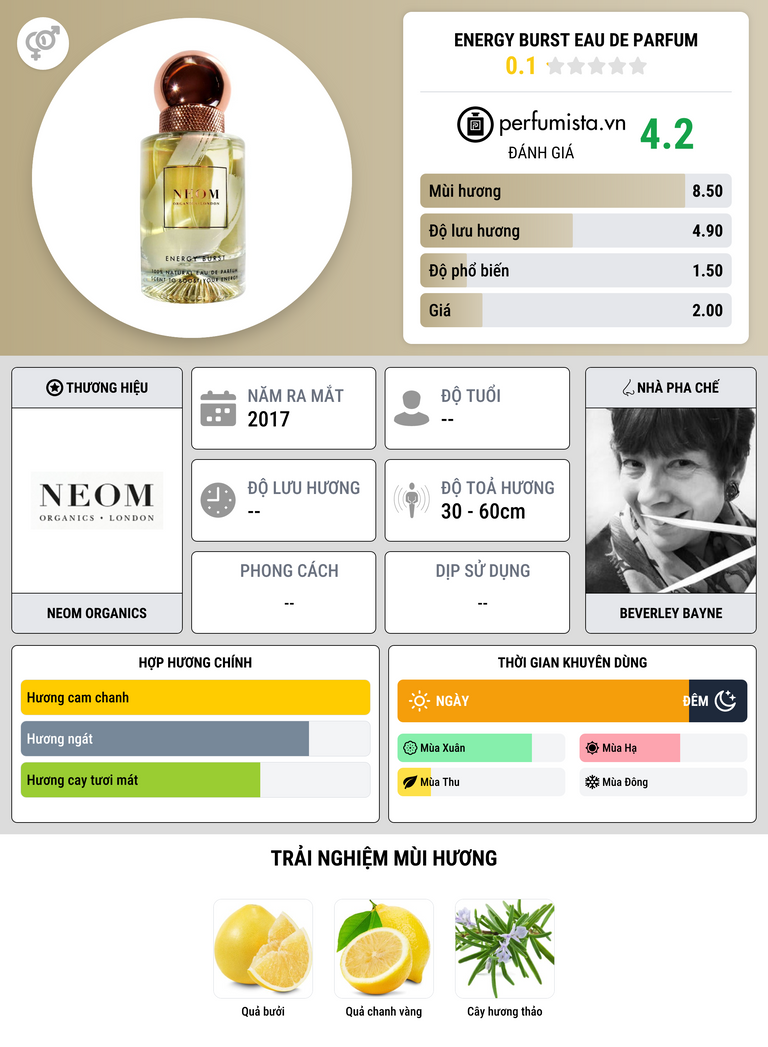 Thông tin chi tiết Energy Burst Eau De Parfum