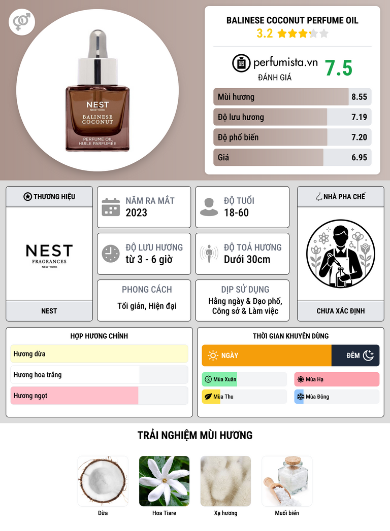 Thông tin chi tiết Balinese Coconut Perfume Oil