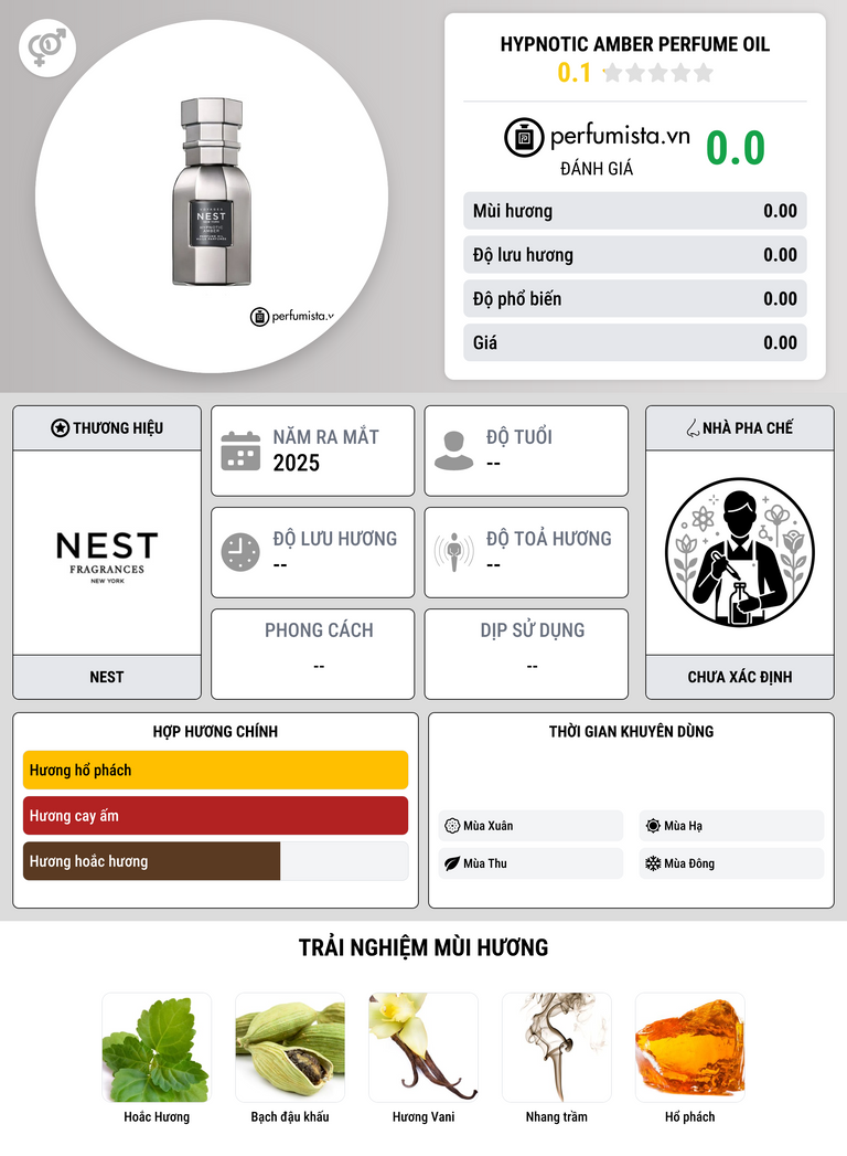 Thông tin chi tiết Hypnotic Amber Perfume Oil
