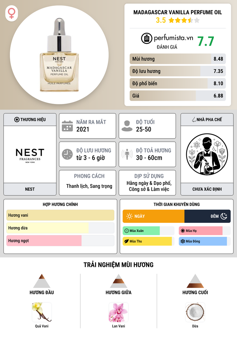 Thông tin chi tiết Madagascar Vanilla Perfume Oil