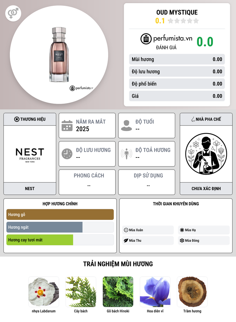 Thông tin chi tiết Oud Mystique