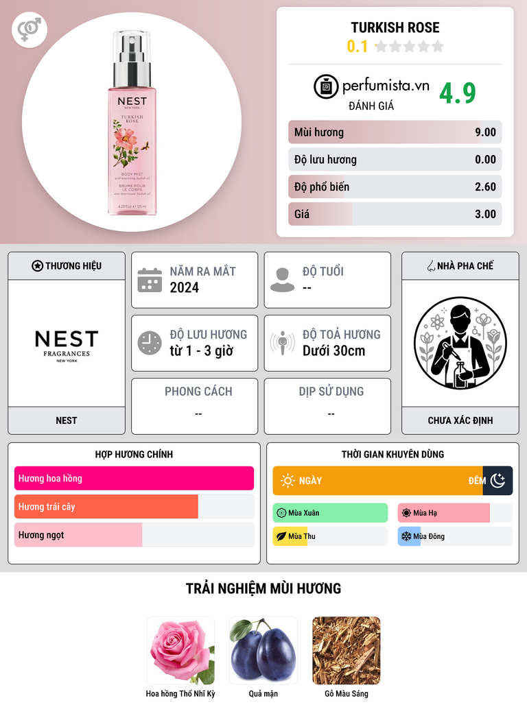 Thông tin chi tiết Turkish Rose