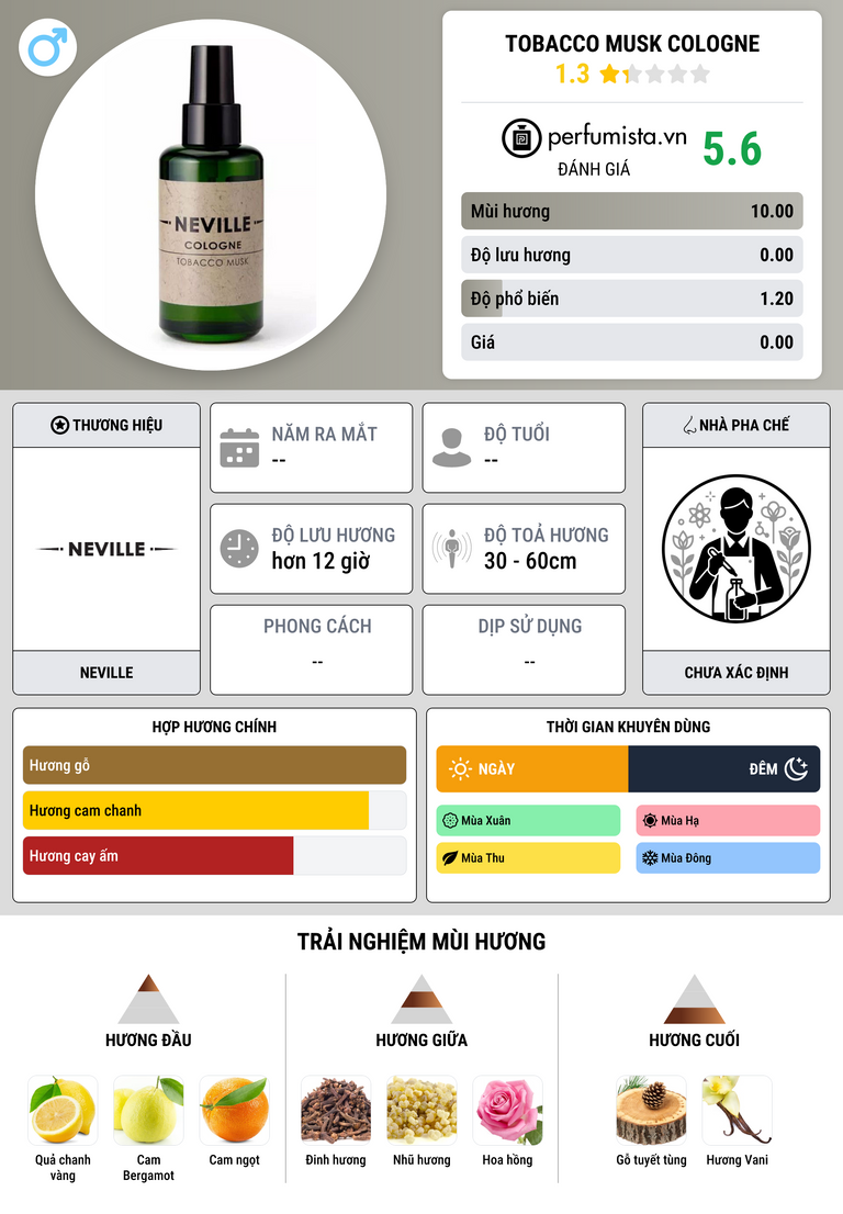Thông tin chi tiết Tobacco Musk Cologne