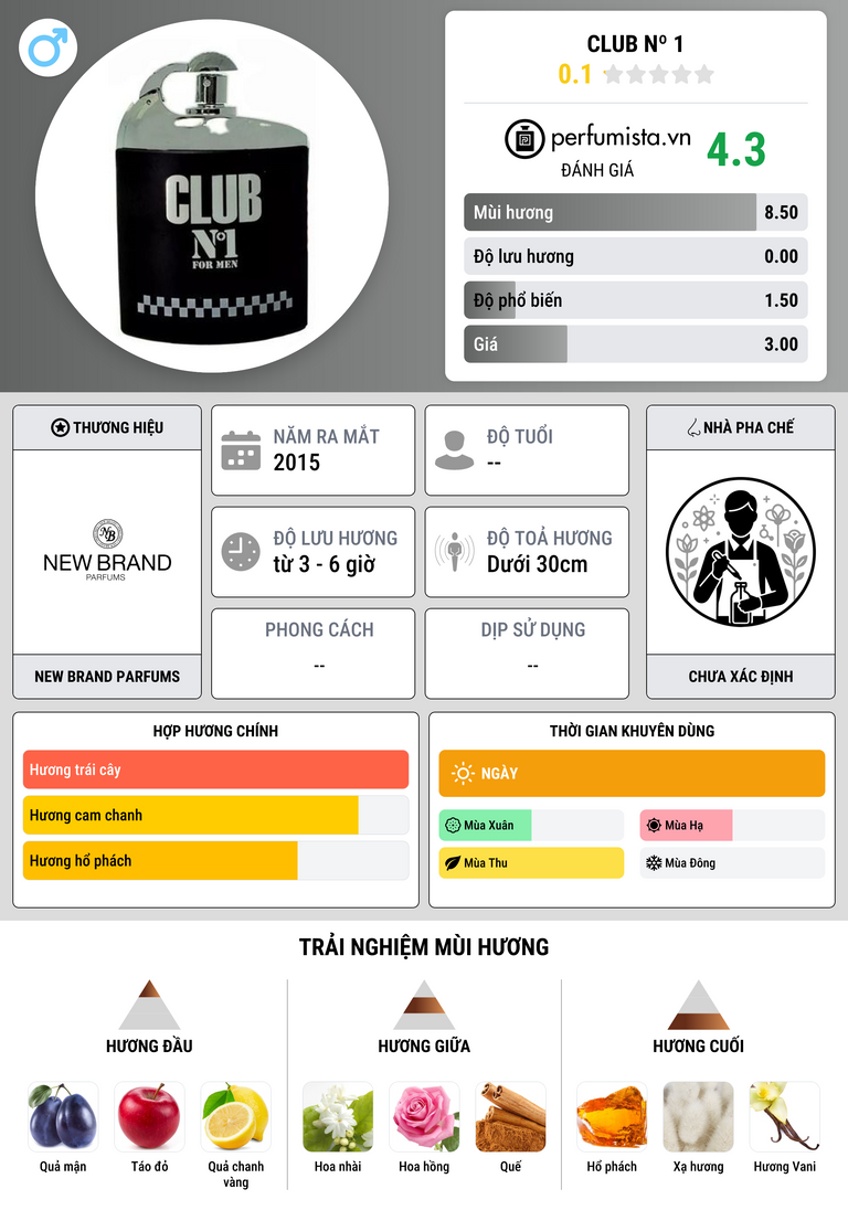 Thông tin chi tiết Club Nº 1