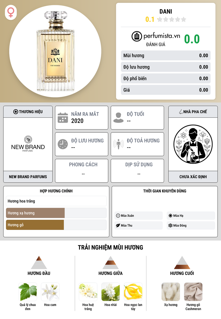 Thông tin chi tiết Dani