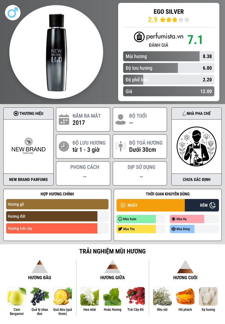 Thông tin chi tiết Ego Silver