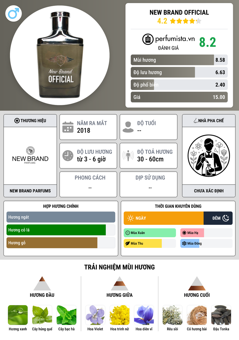 Thông tin chi tiết New Brand Official