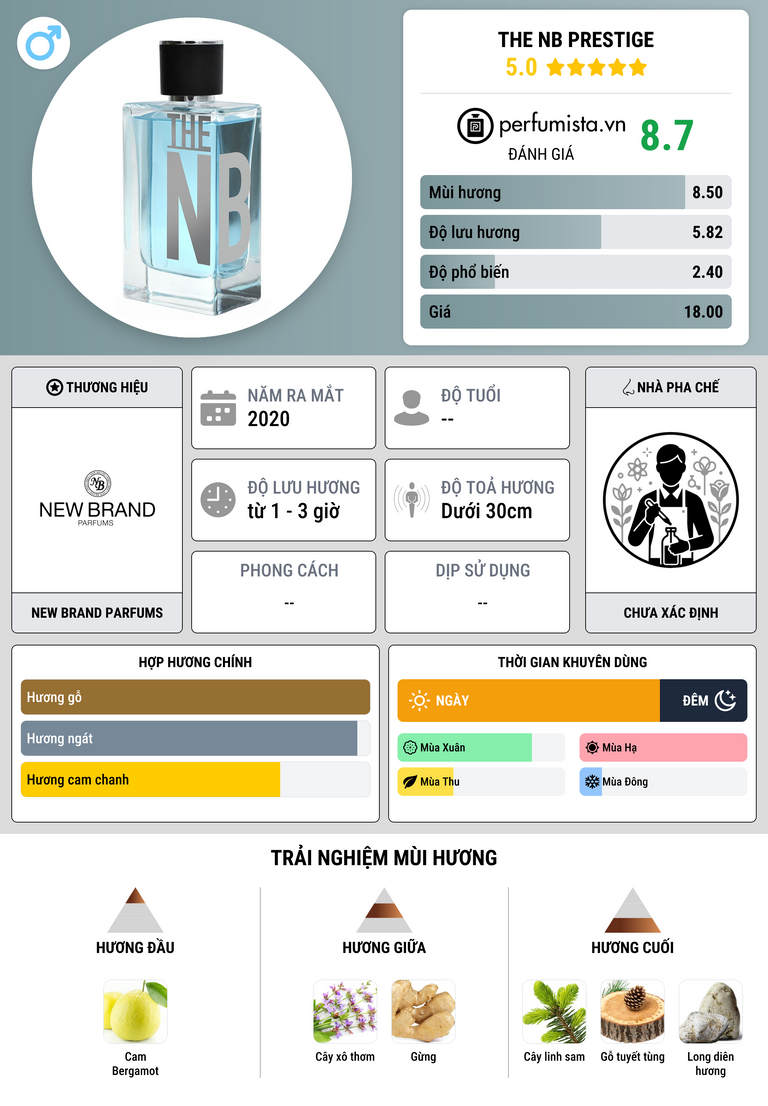 Thông tin chi tiết The NB Prestige