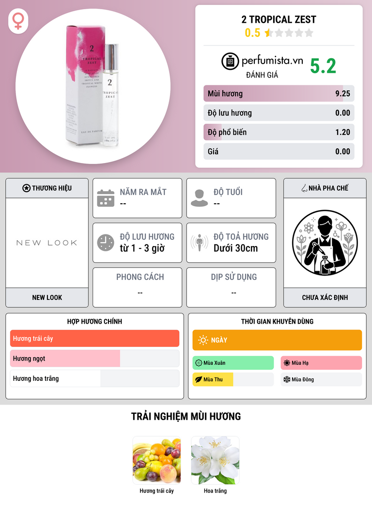 Thông tin chi tiết 2 Tropical Zest