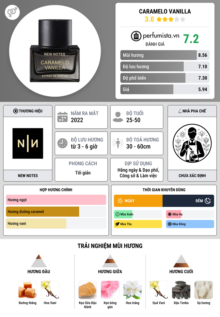 Thông tin chi tiết Caramelo Vanilla