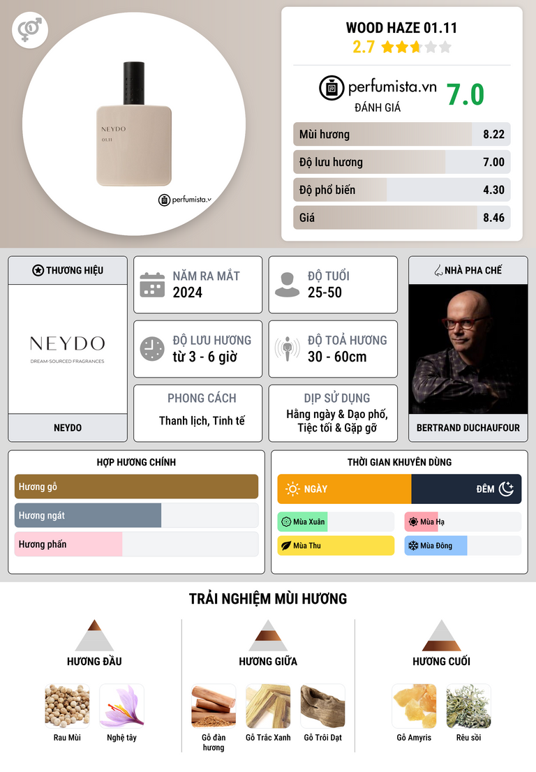 Thông tin chi tiết Wood Haze 01.11