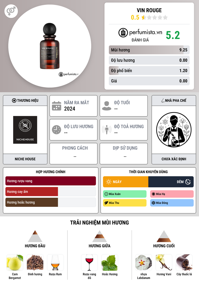 Thông tin chi tiết Vin Rouge