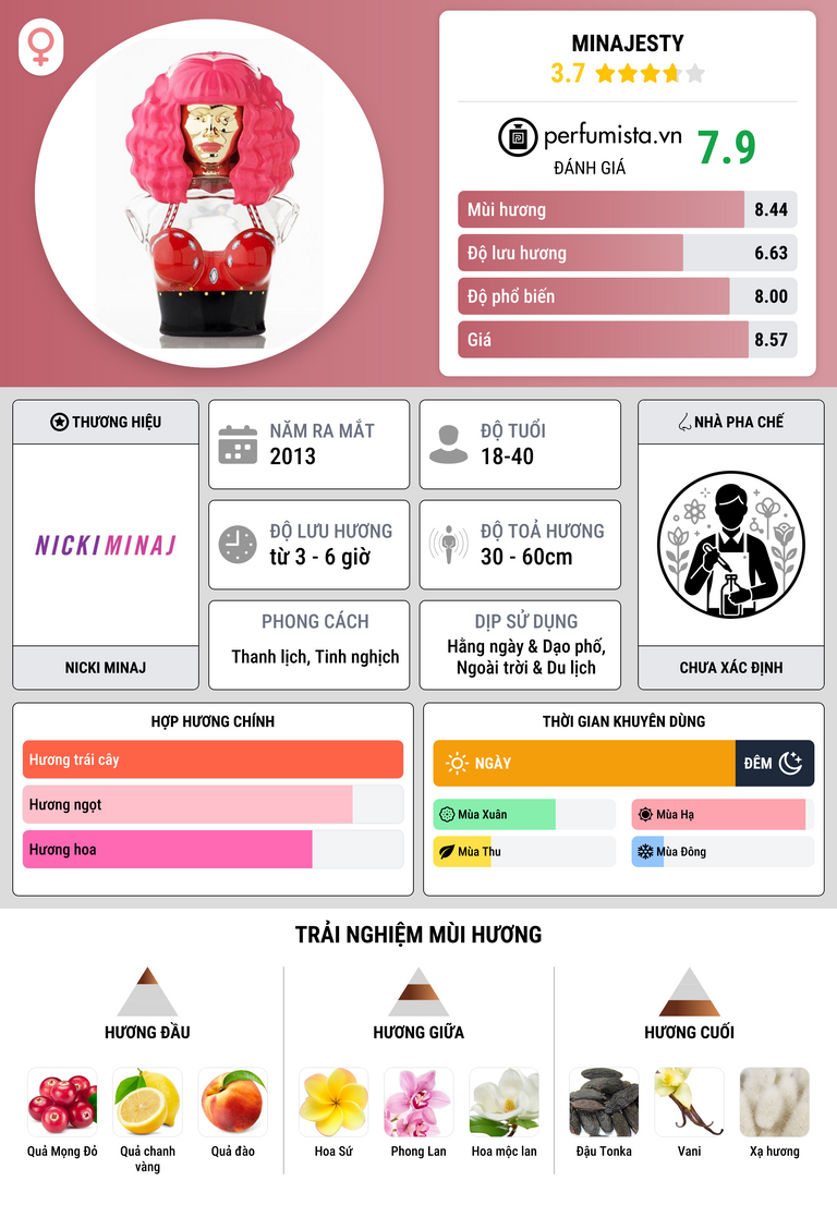 Thông tin chi tiết Minajesty