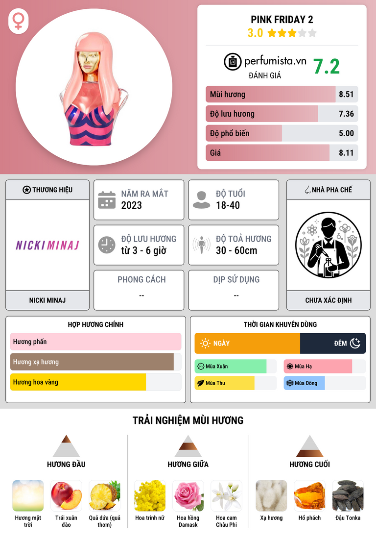 Thông tin chi tiết Pink Friday 2