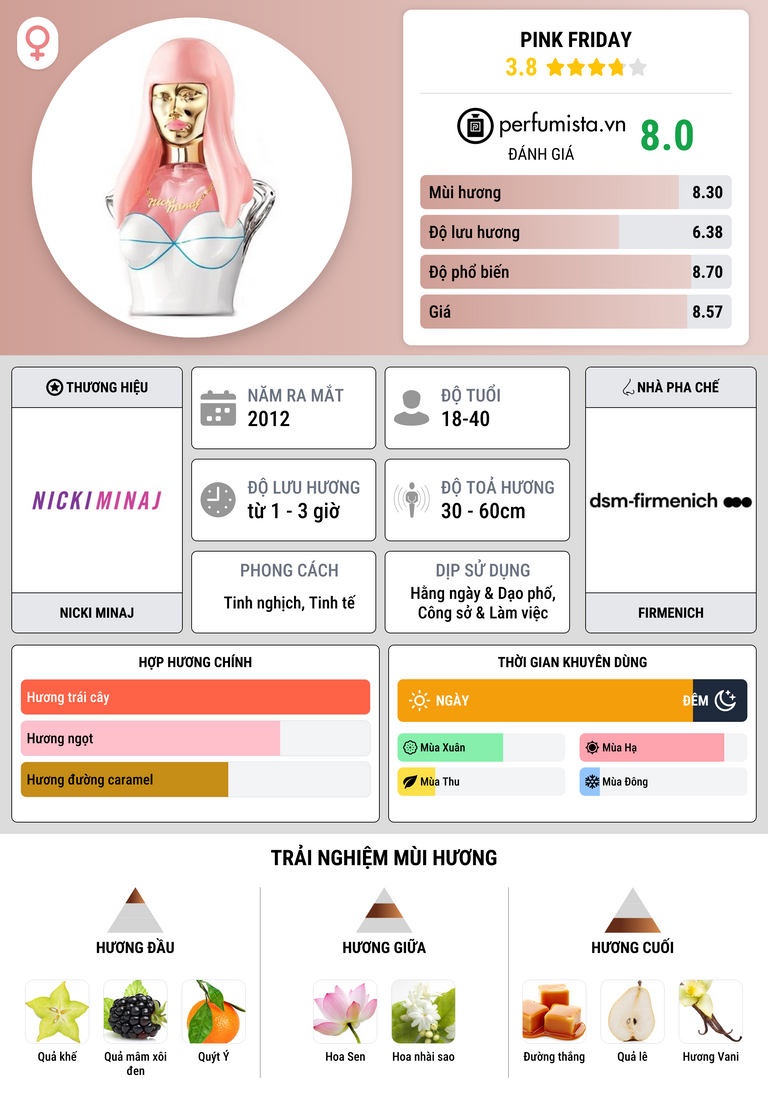 Thông tin chi tiết Pink Friday