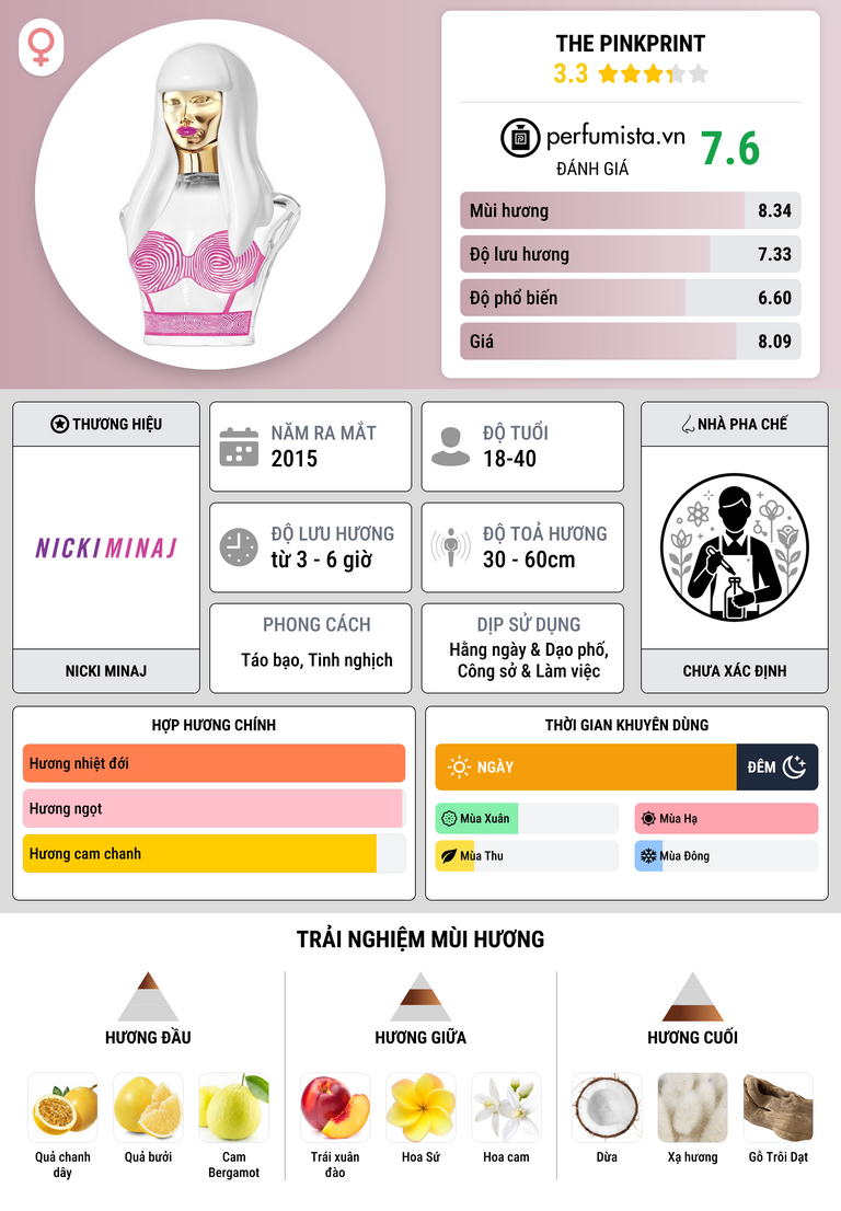 Thông tin chi tiết The Pinkprint