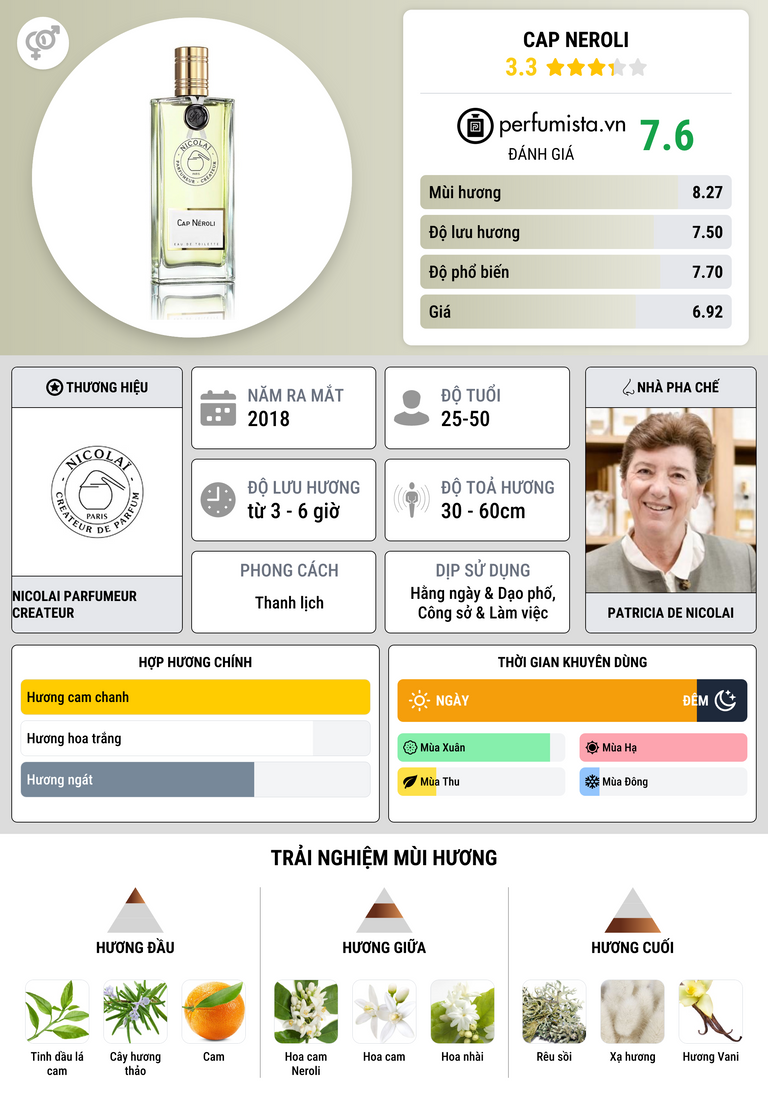 Thông tin chi tiết Cap Neroli