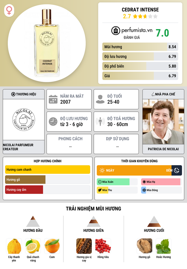 Thông tin chi tiết Cedrat Intense
