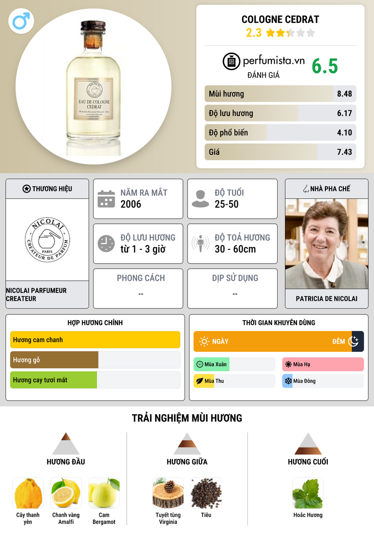 Thông tin chi tiết Cologne Cedrat