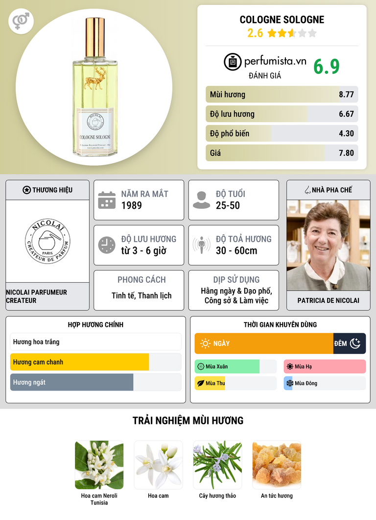 Thông tin chi tiết Cologne Sologne