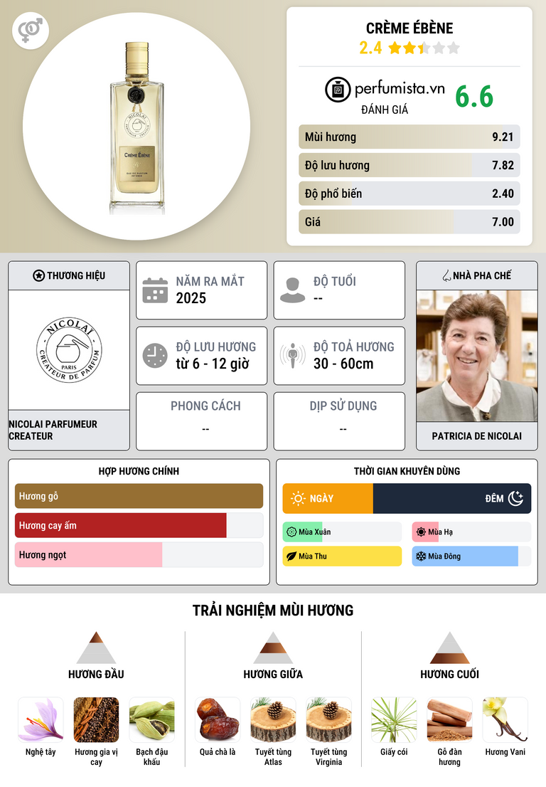 Thông tin chi tiết Crème Ébène