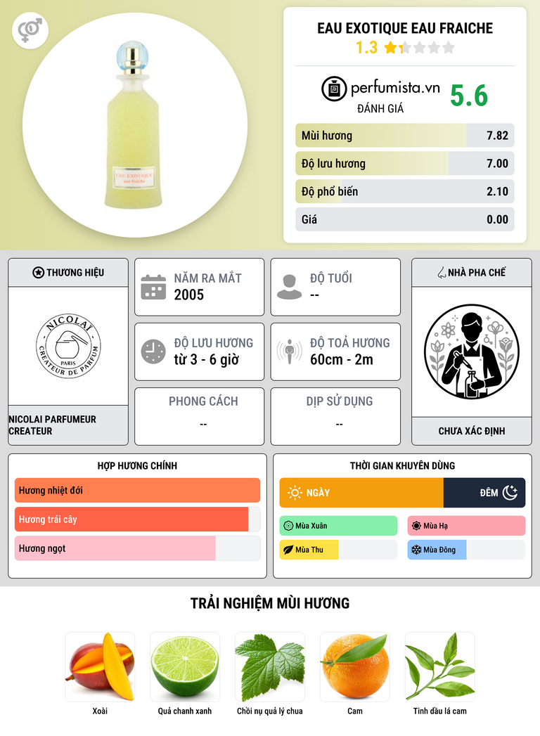 Thông tin chi tiết Eau Exotique Eau Fraiche