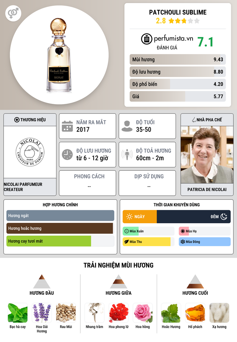 Thông tin chi tiết Patchouli Sublime