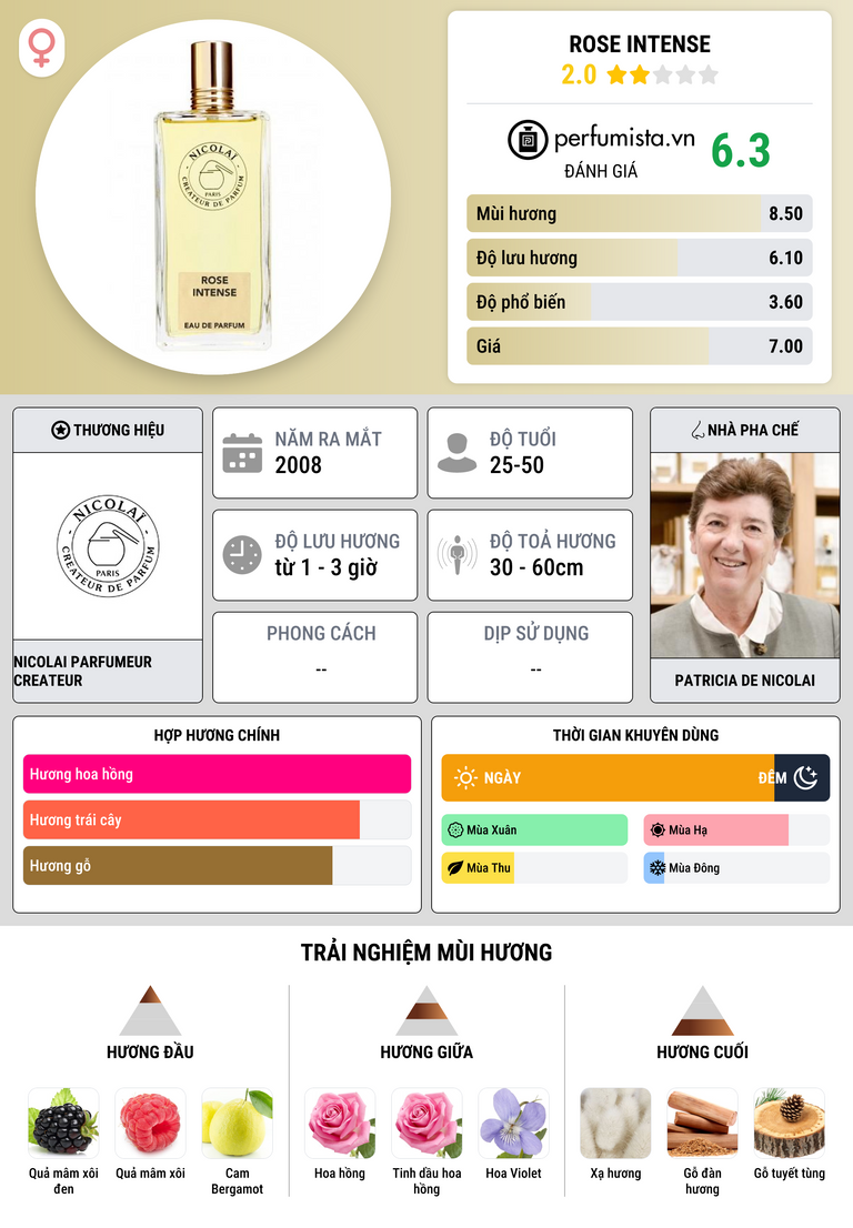 Thông tin chi tiết Rose Intense