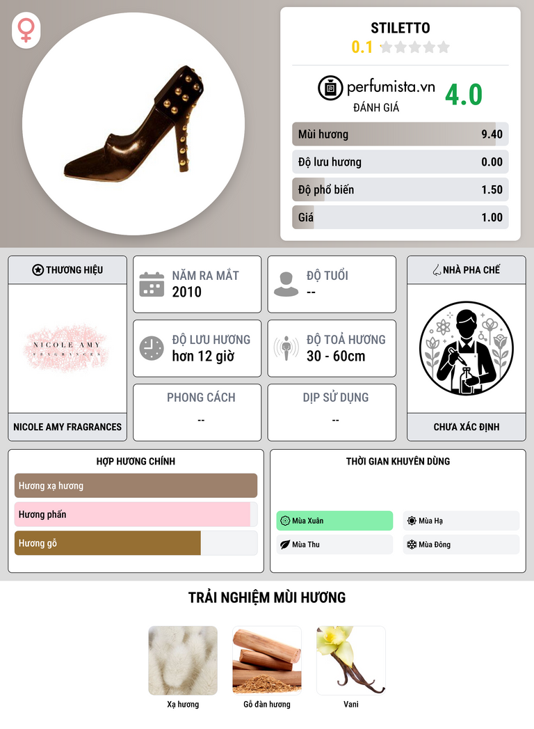 Thông tin chi tiết Stiletto