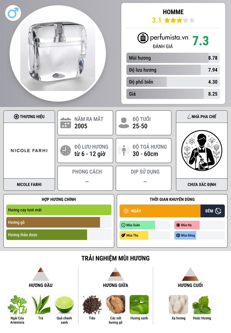 Thông tin chi tiết Homme