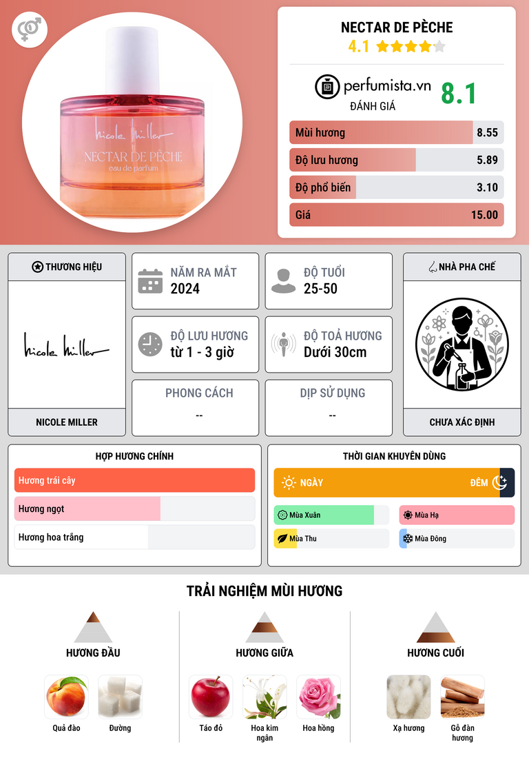 Thông tin chi tiết Nectar de Pèche