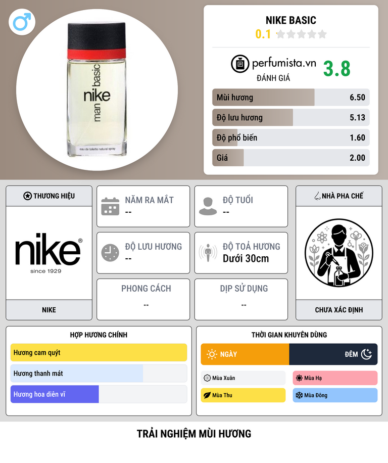 Thông tin chi tiết Nike Basic