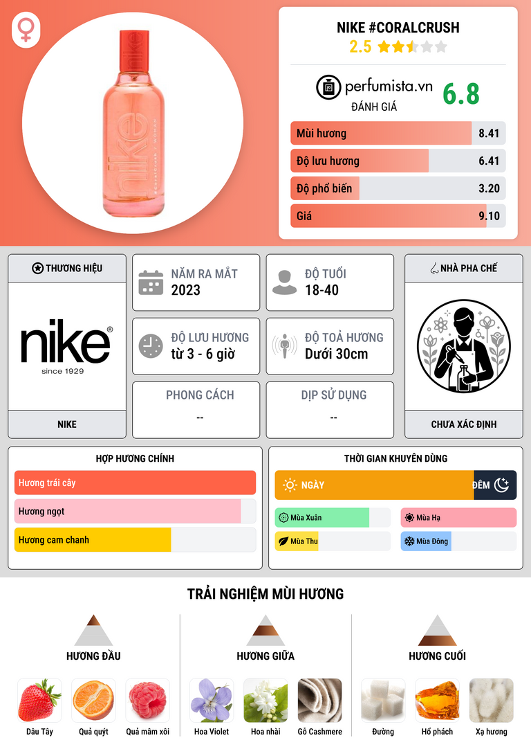 Thông tin chi tiết Nike #CoralCrush