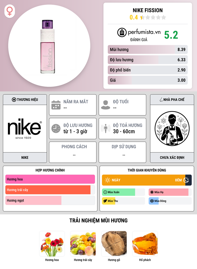Thông tin chi tiết Nike Fission