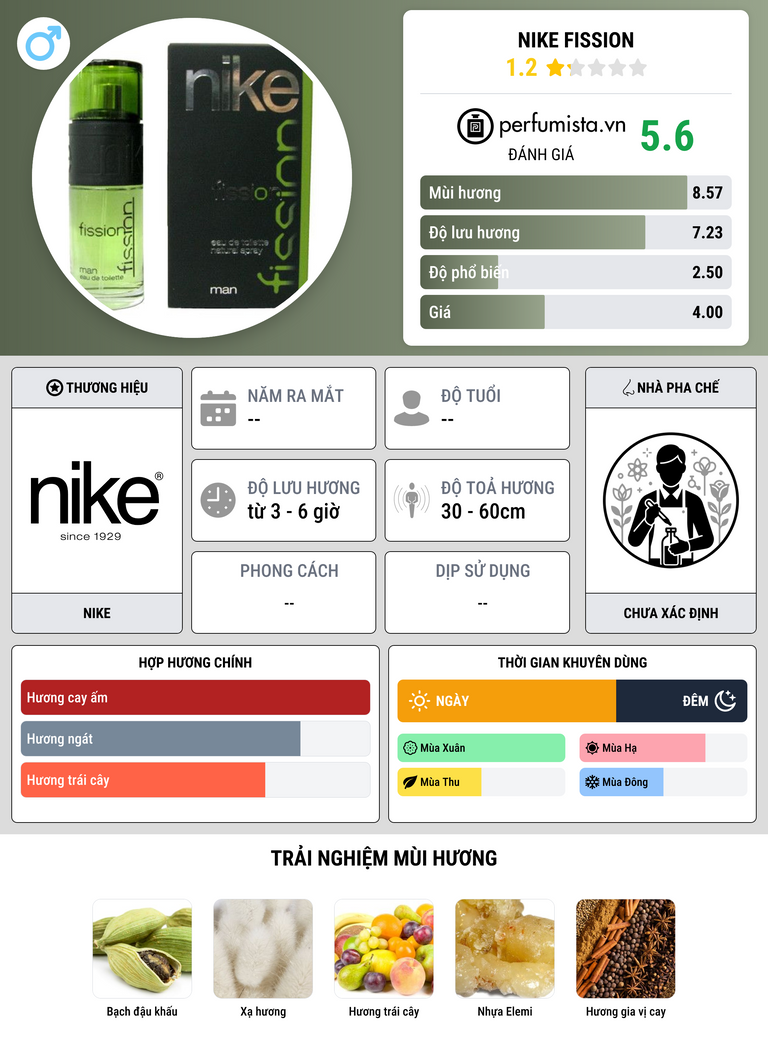 Thông tin chi tiết Nike Fission