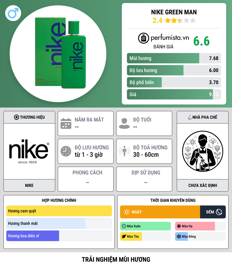Thông tin chi tiết Nike Green Man