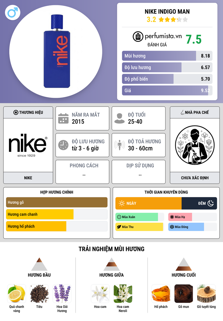 Thông tin chi tiết Nike Indigo Man