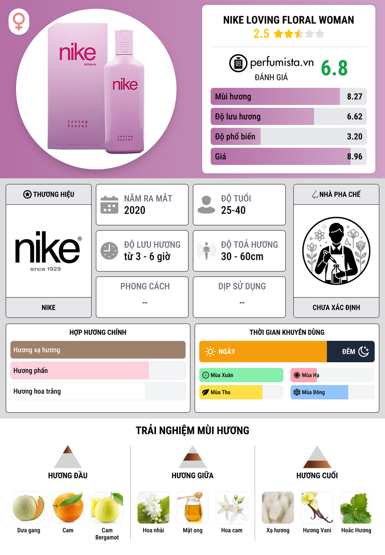 Thông tin chi tiết Nike Loving Floral Woman