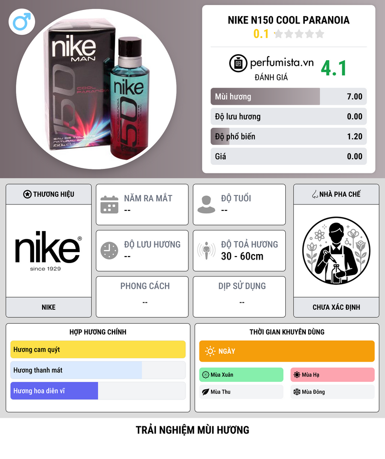 Thông tin chi tiết Nike N150 Cool Paranoia