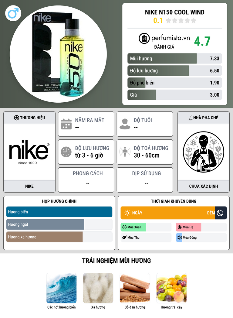 Thông tin chi tiết Nike N150 Cool Wind
