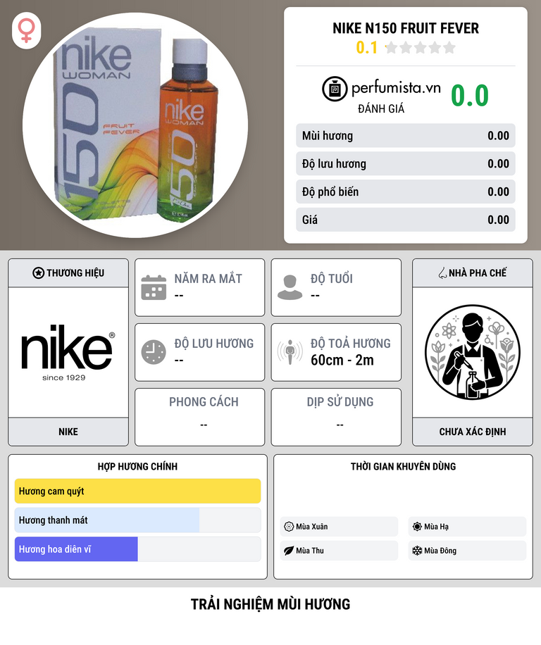 Thông tin chi tiết Nike N150 Fruit Fever